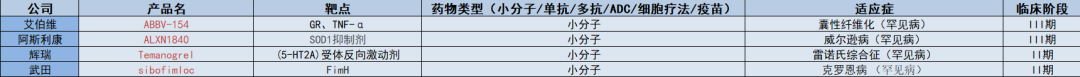 一季度，15家跨国药企终止超40条管线，都有啥特点？