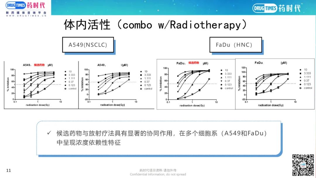 药时代BD-036项目 | DNA-PK靶向潜在FIC级别肿瘤小分子寻求合作