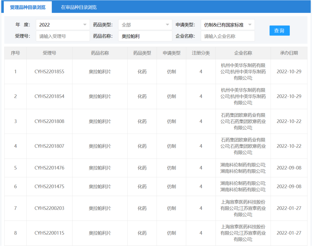 奥拉帕利首仿获批上市！齐鲁拔得头筹，后面还有6家...