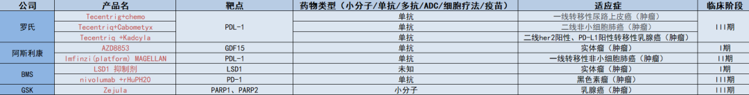 一季度，15家跨国药企终止超40条管线，都有啥特点？