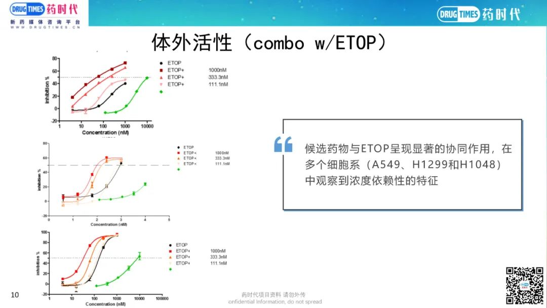 药时代BD-036项目 | DNA-PK靶向潜在FIC级别肿瘤小分子寻求合作