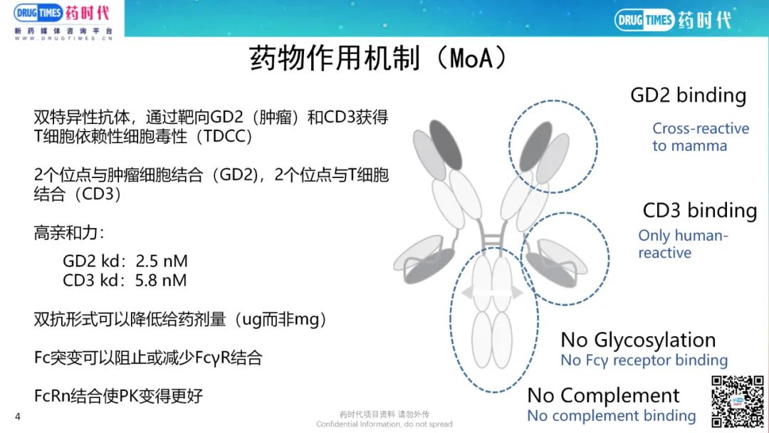 药时代BD-067项目 | 美国实体瘤I期GD2xCD3双抗寻求合作