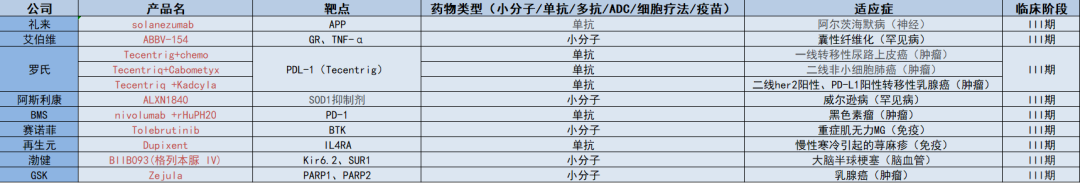 一季度，15家跨国药企终止超40条管线，都有啥特点？