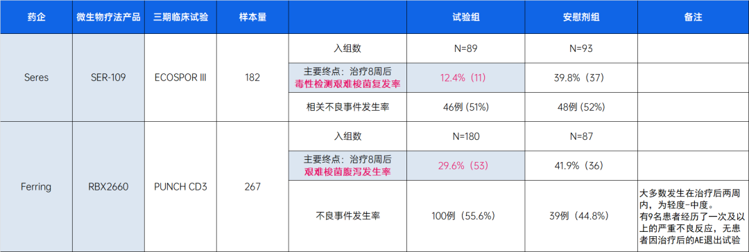 研究10年，成功「吃屎」，口服粪便疗法获FDA批准上市