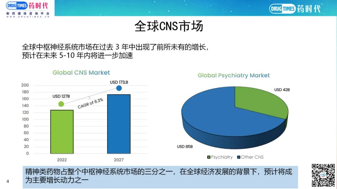 药时代BD-066项目 | 抑郁症领域每日一次口服缓释剂寻求中国合作伙伴