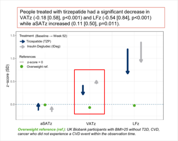 打败了降糖这个BOSS后，礼来Tirzepatide的「中国人群」数据还有哪些隐藏彩蛋？