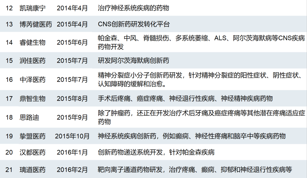 攻克CNS顽疾，新药研发狂飙起来！——第四届中国新药领袖闭门交流会成功举办！