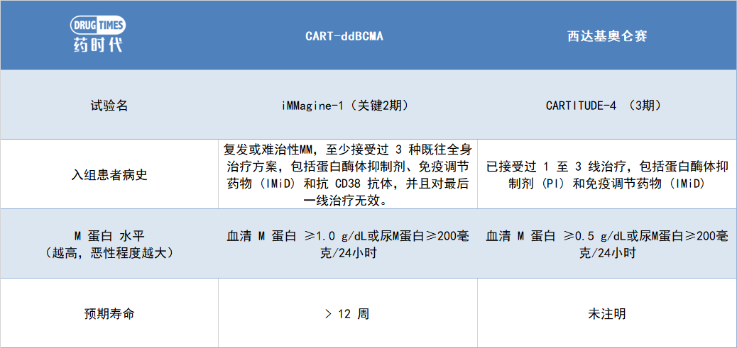 1名患者死亡！吉利德超40亿美元引进的BCMA CAR-T被FDA叫停...