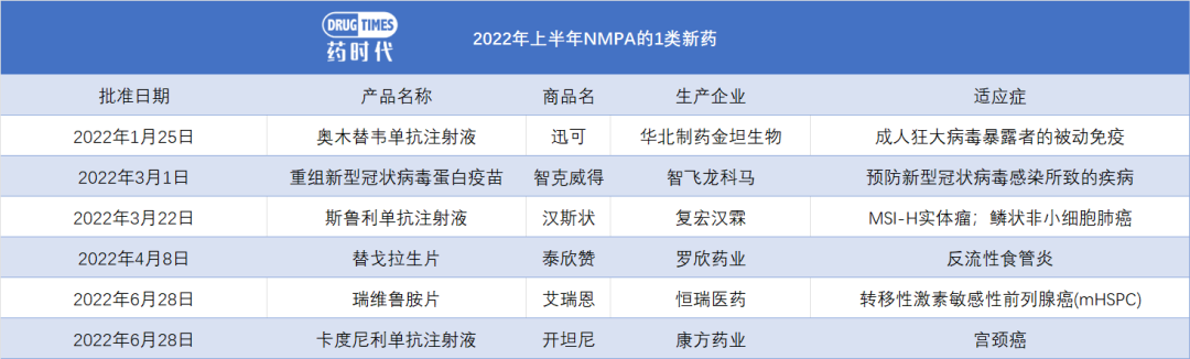 2023上半年NMPA官宣批准成绩单出炉！17款新药荣登榜单！祝贺恒瑞、贝达、齐鲁等14家药企！
