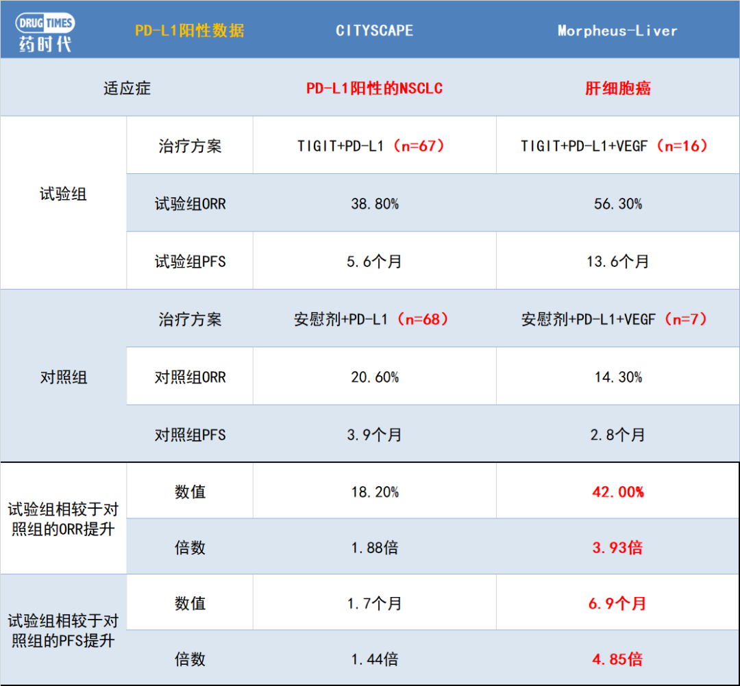 不再死磕「肺癌」后，罗氏TIGIT活了，百济、默沙东、BMS各自找到出路，那么，Follower们该学谁了...