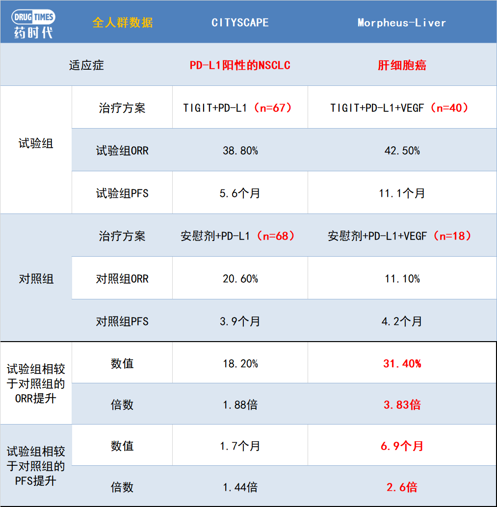 不再死磕「肺癌」后，罗氏TIGIT活了，百济、默沙东、BMS各自找到出路，那么，Follower们该学谁了...