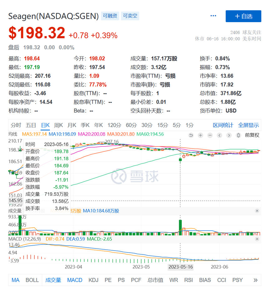 阻击辉瑞430亿收购seagen？迈入药企大并购的末法时代