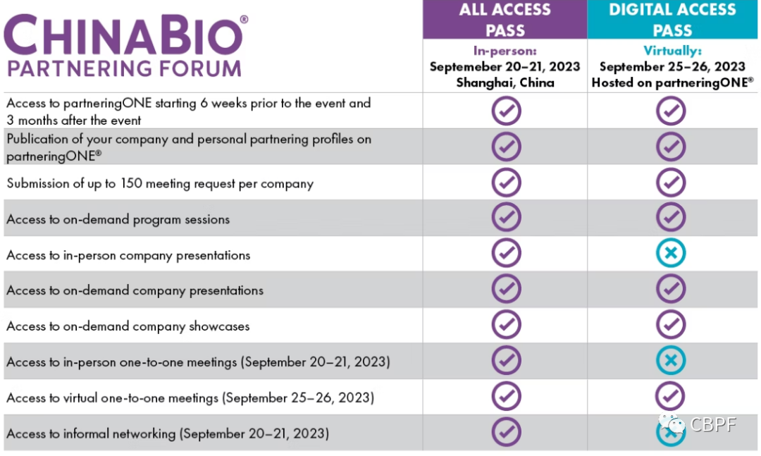 ChinaBio合作论坛—连接全球生命科学创新，打造国际合作的平台