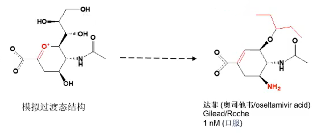 从达菲到瑞德西韦，吉利德如何打赢「四大战役」？