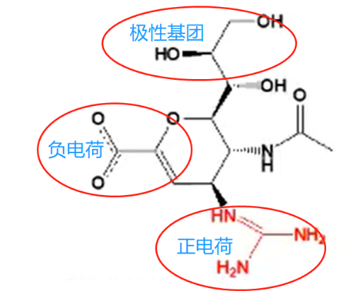 从达菲到瑞德西韦，吉利德如何打赢「四大战役」？