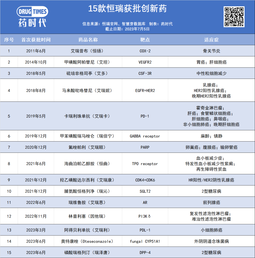 恒瑞的创新之路和获批上市的15款创新药 | 系列之一