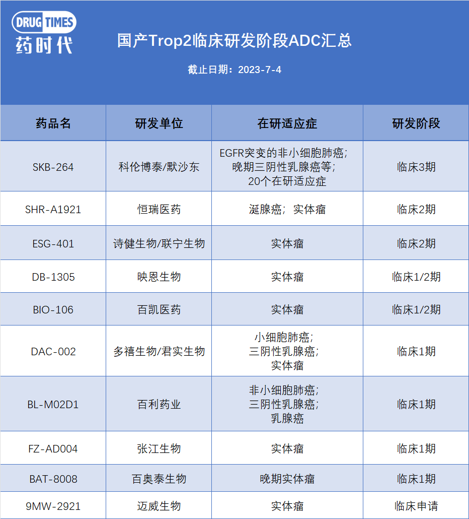 阿斯利康/第一三共组合受挫，Trop2 ADC格局或变，科伦/默沙东或成最终赢家！