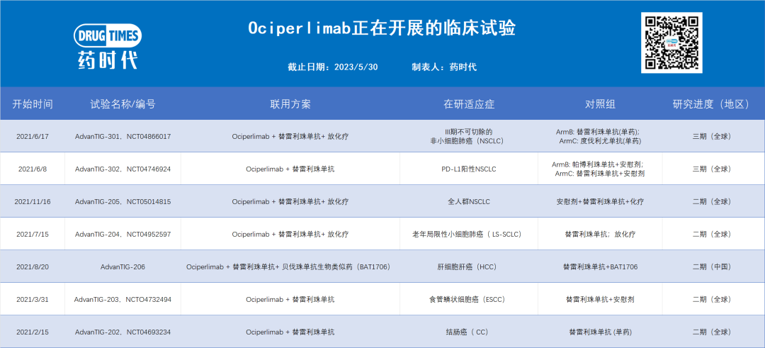 不管怎么说，百济还是TIGIT赛道的头号玩家......