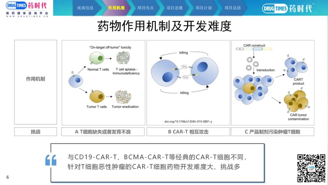 药时代BD-093项目 | 全球首创治疗r/r T-ALL/LBL及AML的自体CD7-CAR-T寻求合作