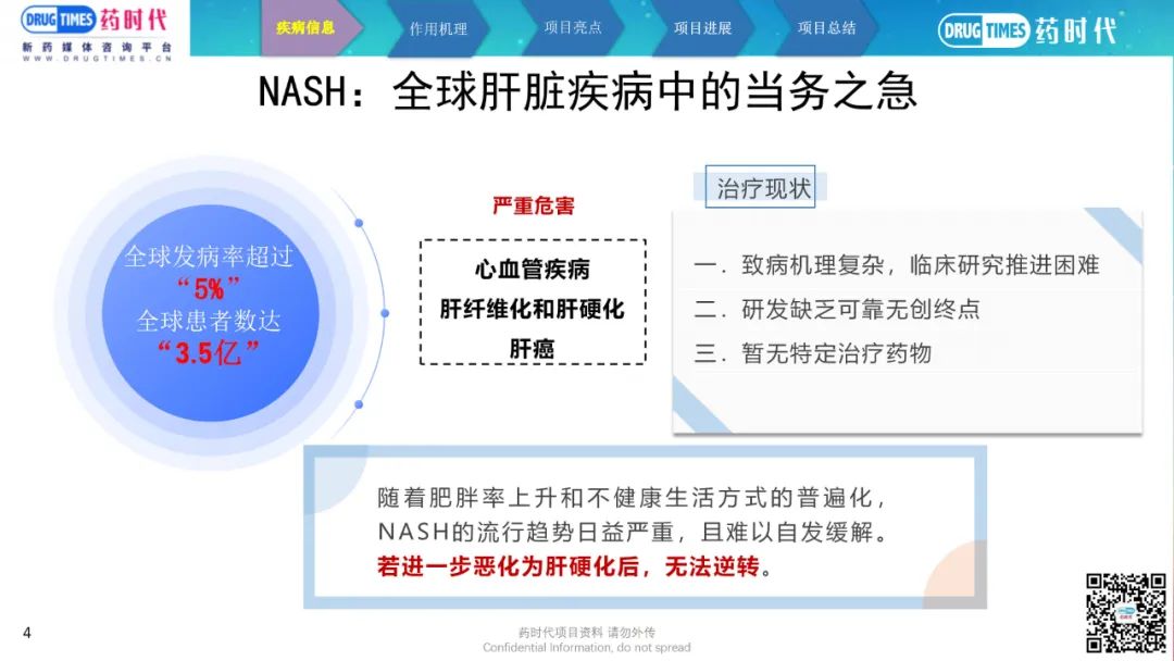 药时代BD-092项目 | 高活性，低风险THRβ靶向NASH新药寻求合作