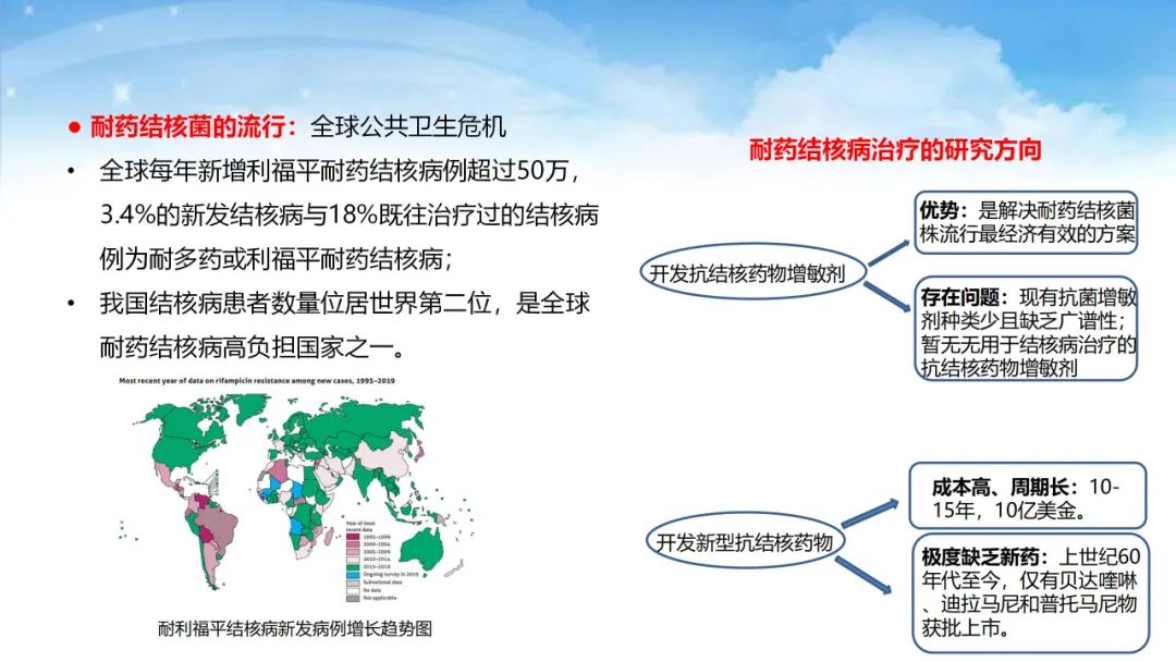 药时代BD-095项目 | 广谱抗结核药物增敏剂寻求合作