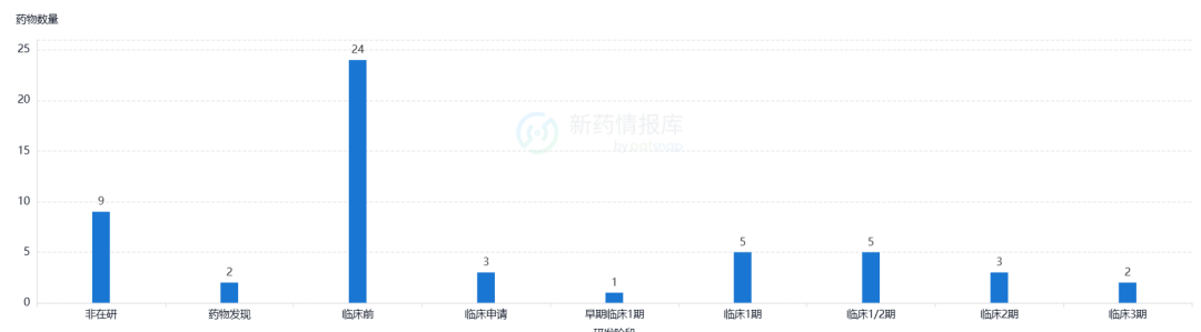 阿斯利康/第一三共组合受挫，Trop2 ADC格局或变，科伦/默沙东或成最终赢家！