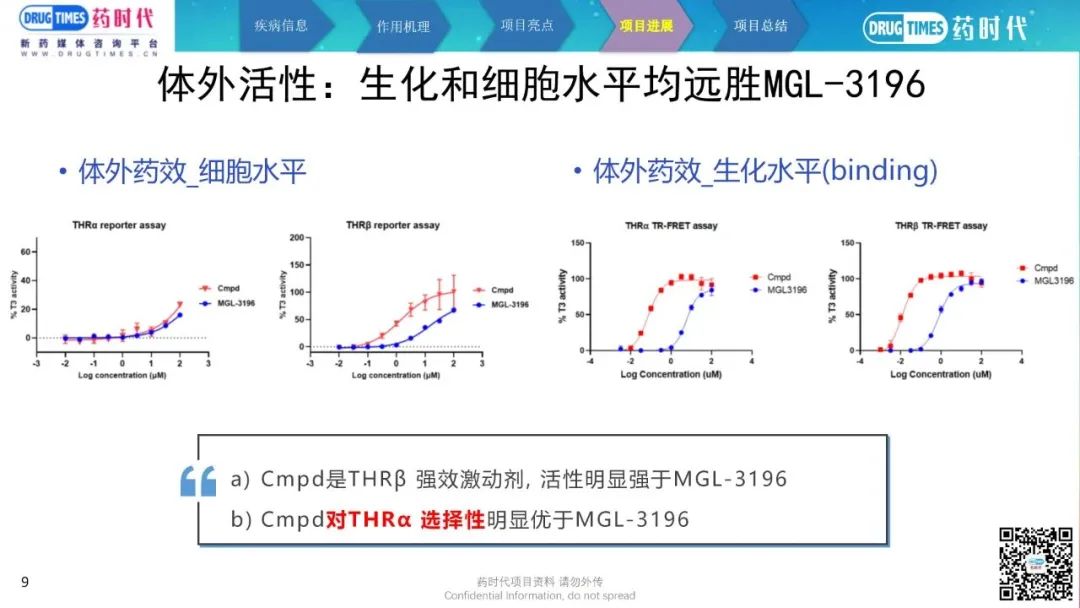 药时代BD-092项目 | 高活性，低风险THRβ靶向NASH新药寻求合作