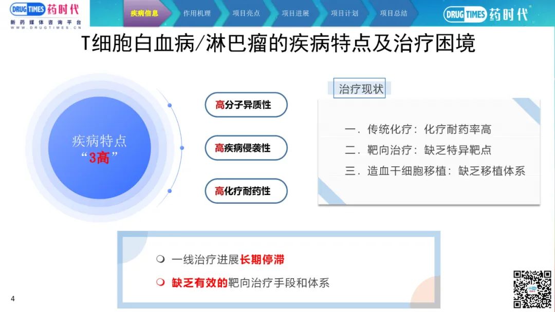 药时代BD-093项目 | 全球首创治疗r/r T-ALL/LBL及AML的自体CD7-CAR-T寻求合作