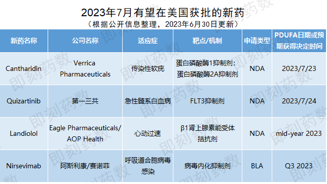 批准与拒绝批准之外，FDA还做出了哪些重要决定，值得中国药企、CDMO公司特别关注？