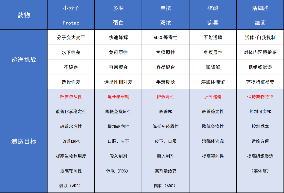 谢雨礼博士：药物递送——生物医药未来的“卡脖子”技术