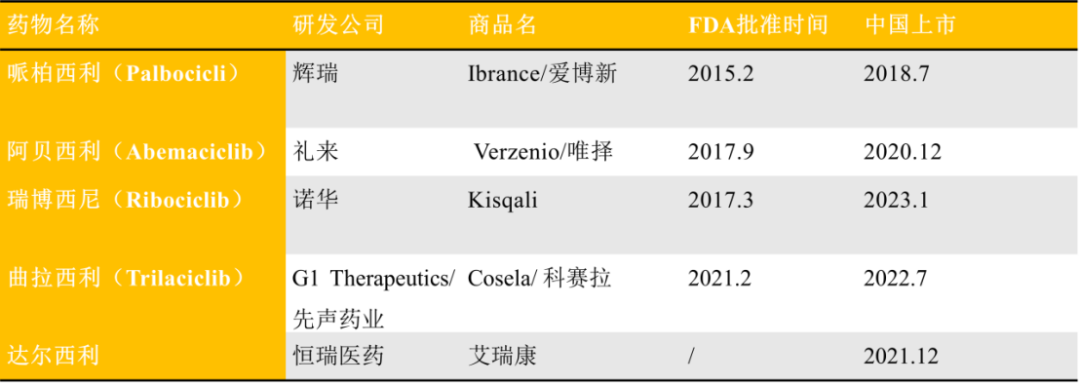 临床CDK2抑制剂：选择性和有效性的趋势 | 「药时代靶点说」系列文章