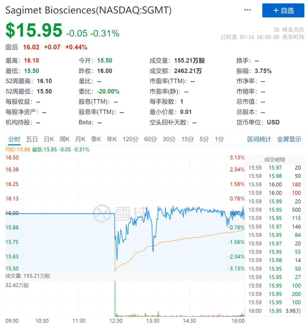 资本寒冬里的好消息！两家新药研发公司在纳斯达克IPO！市场反应积极！