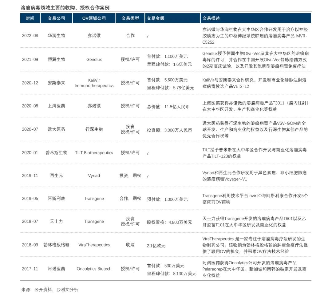 沙利文发布《中国溶瘤病毒产业发展蓝皮书》（内附全文获取方式）