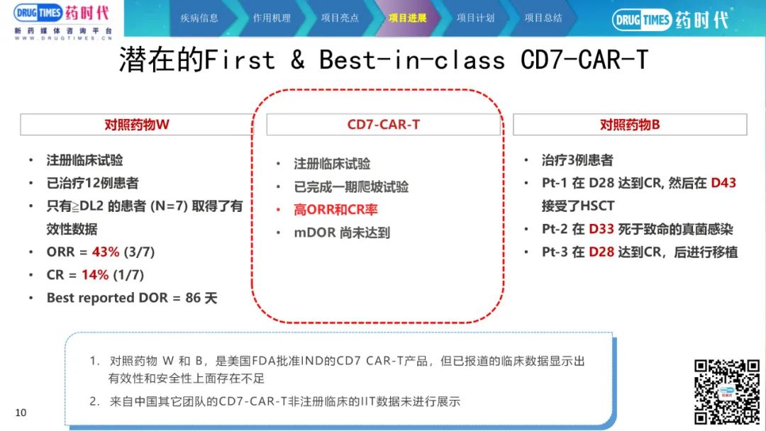 药时代BD-093项目 | 全球首创治疗r/r T-ALL/LBL及AML的自体CD7-CAR-T寻求合作