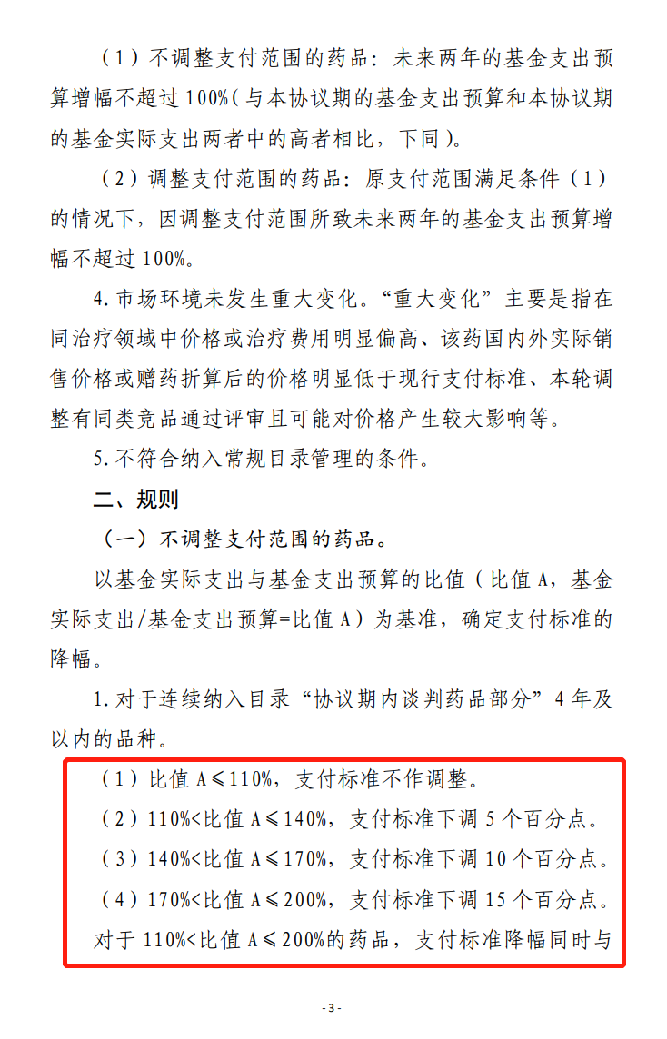 重磅文件2连发！医保局为创新药企减负！