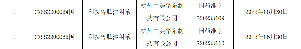 国内首款减肥针！华东医药利拉鲁肽「肥胖或超重适应症」获批上市！