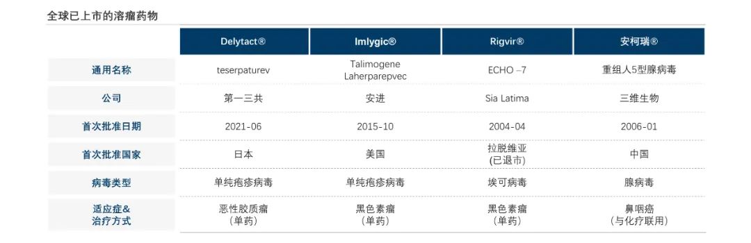 沙利文发布《中国溶瘤病毒产业发展蓝皮书》（内附全文获取方式）