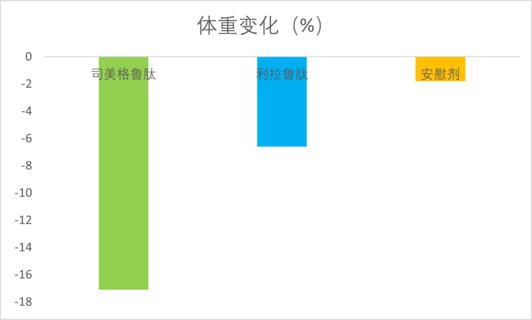 百亿减重市场，静待GLP-1类药物采摘