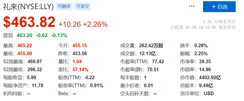 股价大涨6%，强生今年有望诞生两个百亿美元单品！传奇大涨近8%，BCMA CAR-T累计销售额突破3亿美元