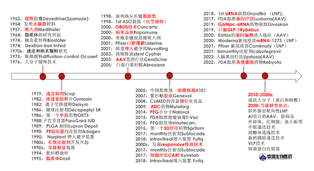 谢雨礼博士：药物递送——生物医药未来的“卡脖子”技术