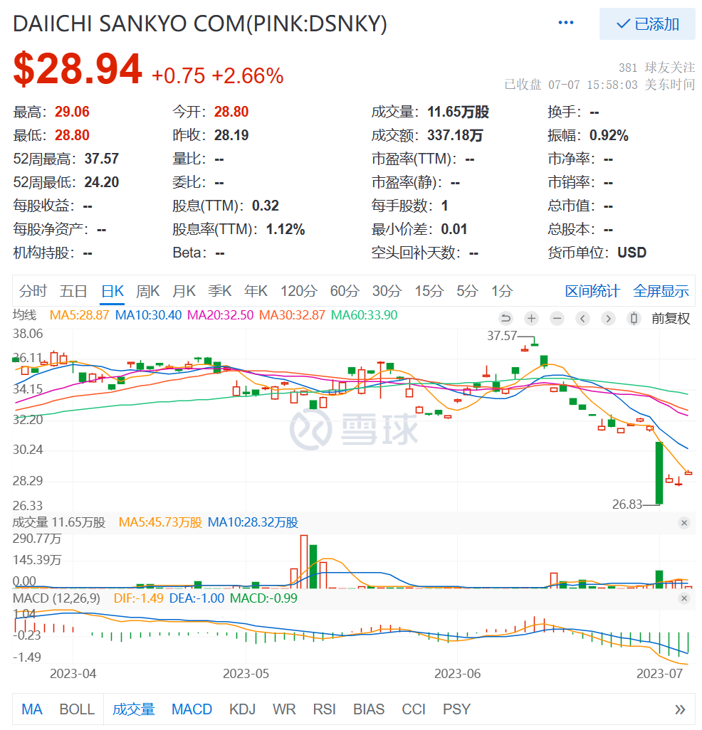 阿斯利康/第一三共组合受挫，Trop2 ADC格局或变，科伦/默沙东或成最终赢家！