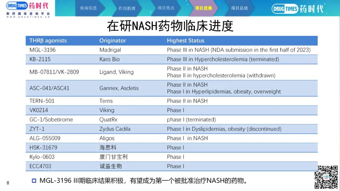 药时代BD-092项目 | 高活性，低风险THRβ靶向NASH新药寻求合作