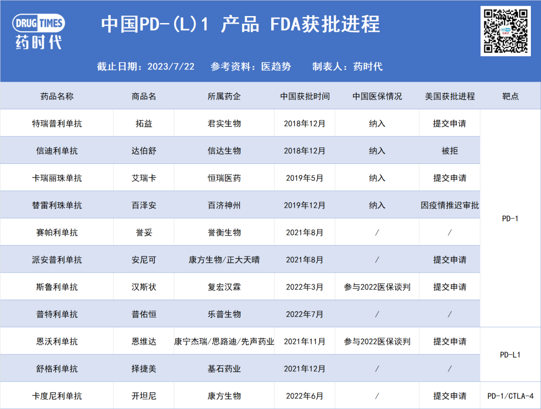 百济神州PD-1有望欧盟上市，在美获批还会远吗？谁的PD-1能率先出海？