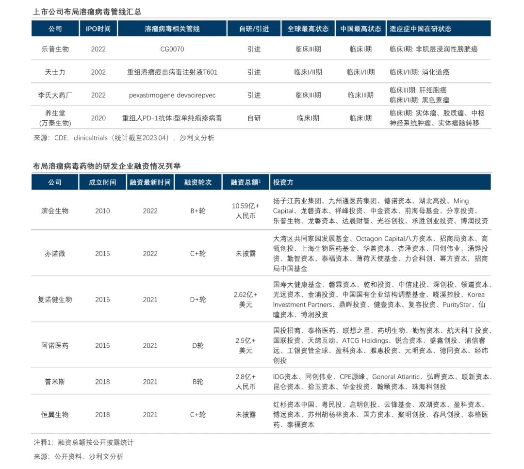 沙利文发布《中国溶瘤病毒产业发展蓝皮书》（内附全文获取方式）