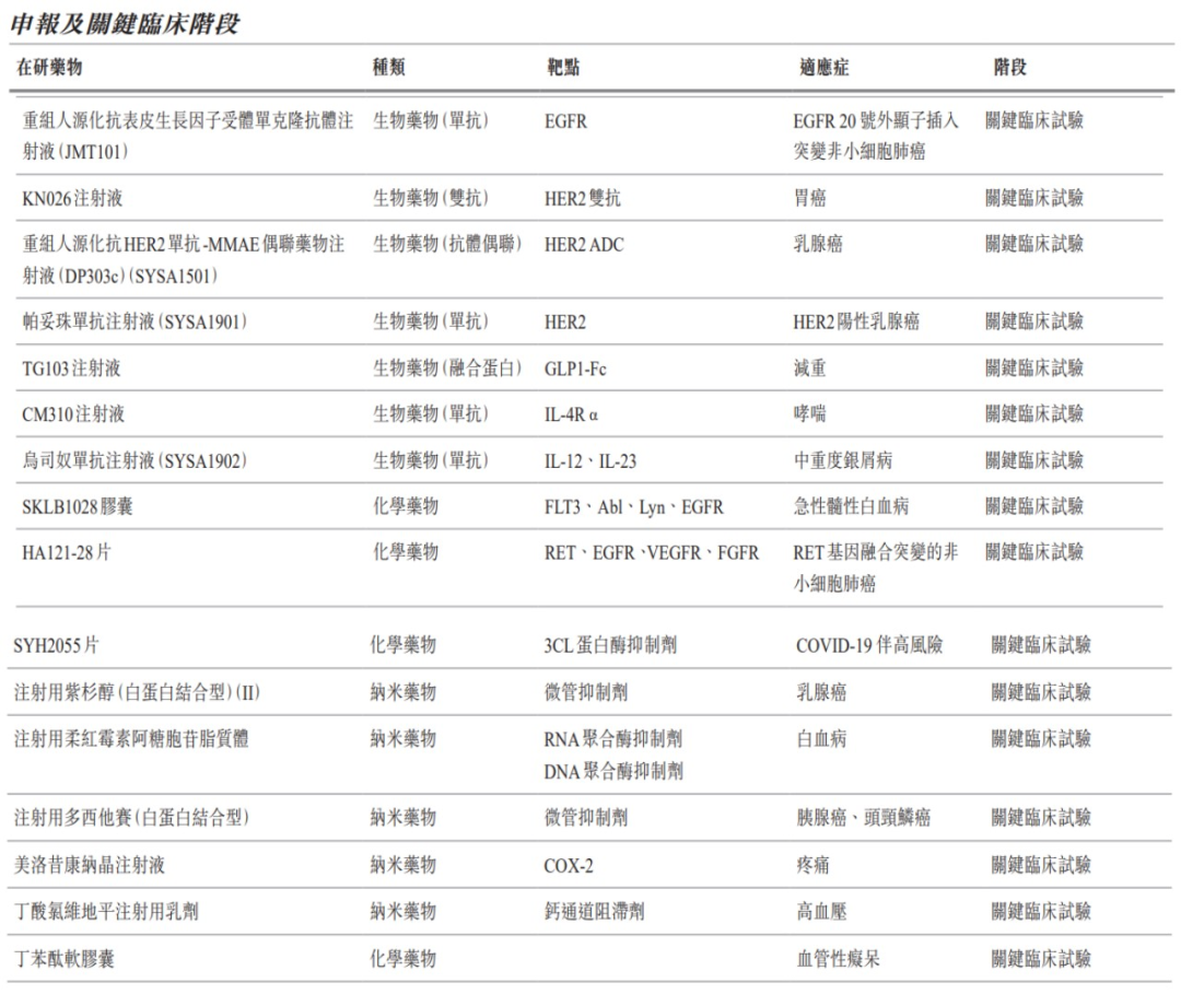 研发投入增长超20%，石药集团上半年业绩报告发布