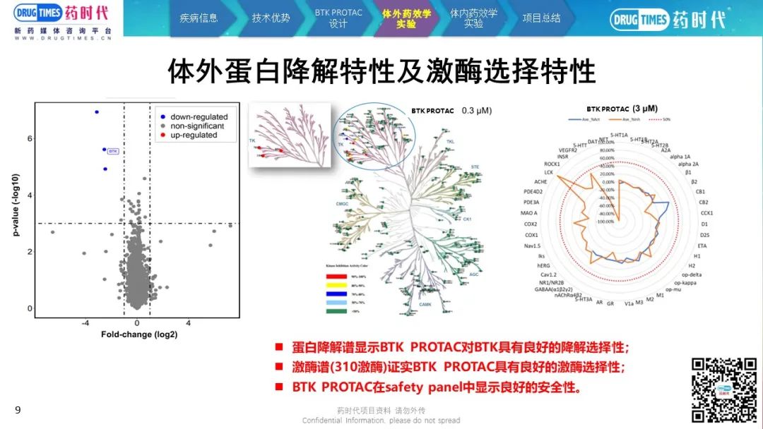 药时代BD-086项目 | 口服BTK PROTAC降解剂寻求中国合作伙伴