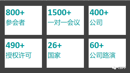 ChinaBio合作论坛—早来早享，早鸟注册优惠进行中！