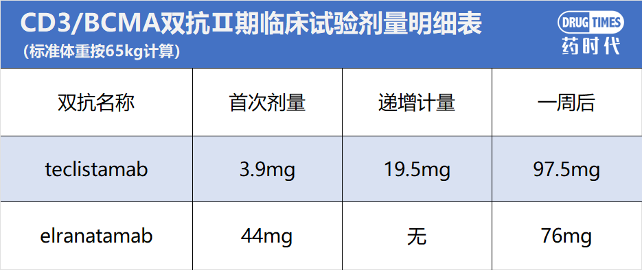 辉瑞&强生，CD3/BCMA双抗领域里，第二名和第一名的故事……