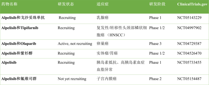 PI3K抑制剂频频折戟，为何只有诺华的脱颖而出？而且，卖的还挺好……