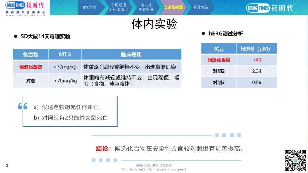 药时代BD-087项目 | 高安全性、高选择性第三代非共价BTK抑制剂寻求合作